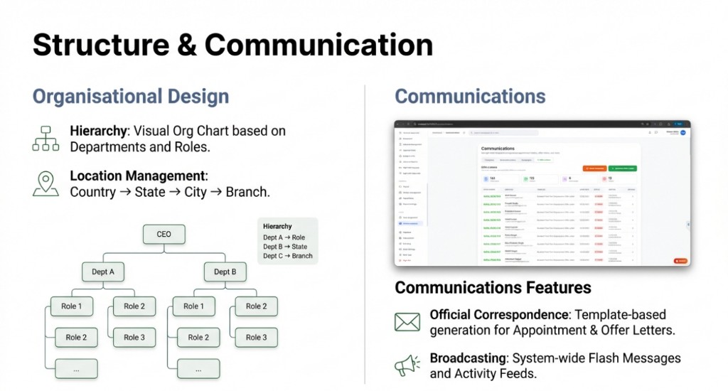 Communications module with announcements and campaigns.