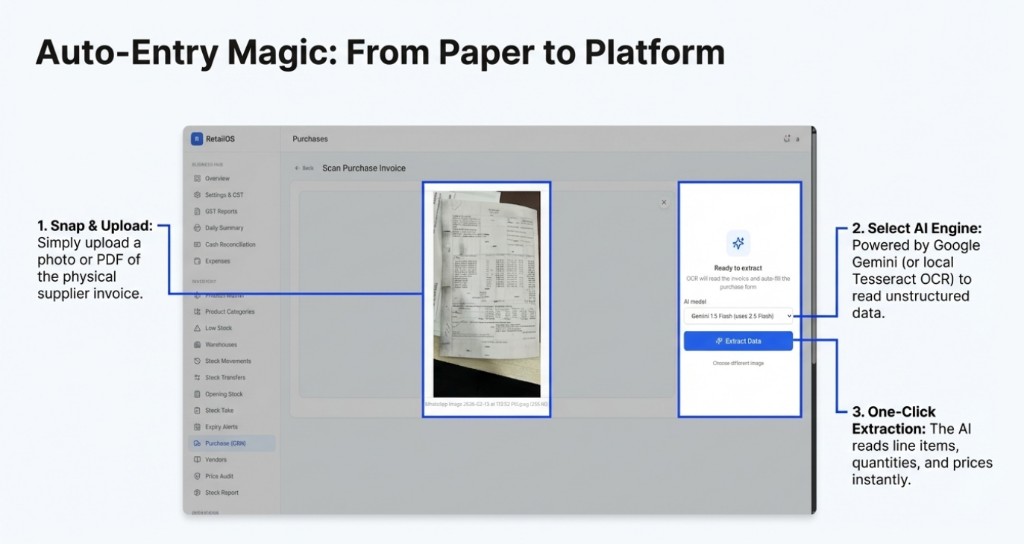 Auto-entry magic: upload, select AI engine, extract data in one click.