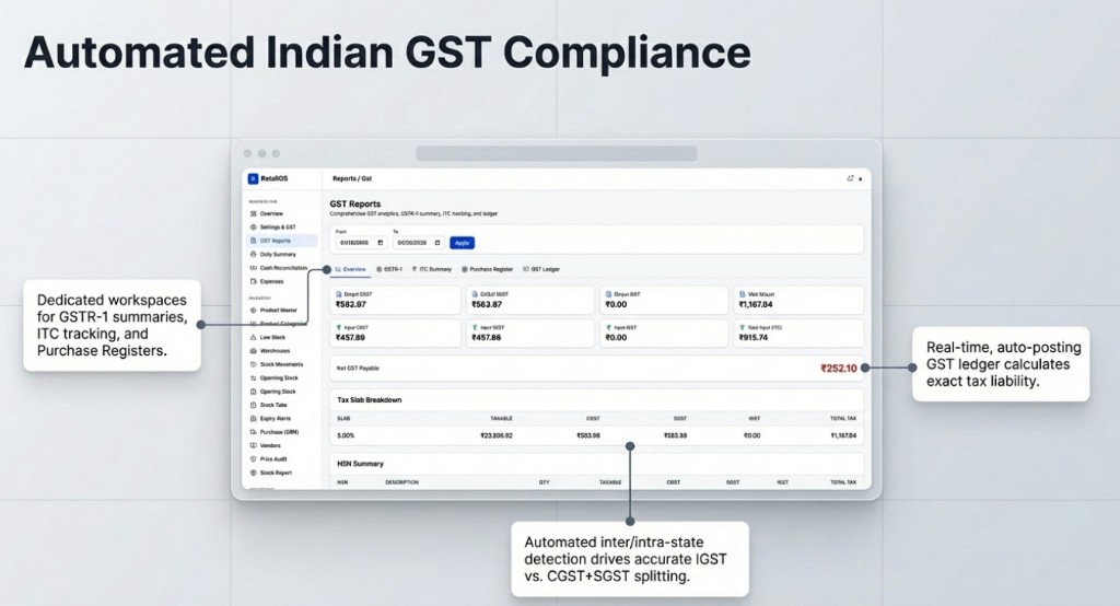 Automated Indian GST compliance with GSTR-1 summaries, ITC tracking, and GST ledger.
