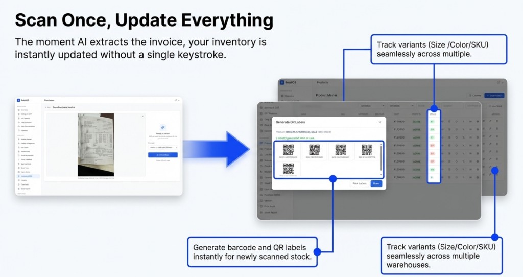 Scan once and update everything: AI extracts invoice, inventory updates, QR labels generated.